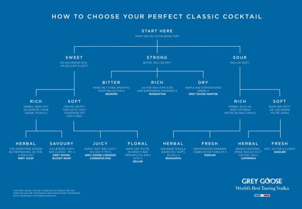 C:\Documents and Settings\Patricia\My Documents\Taste Map.jpg